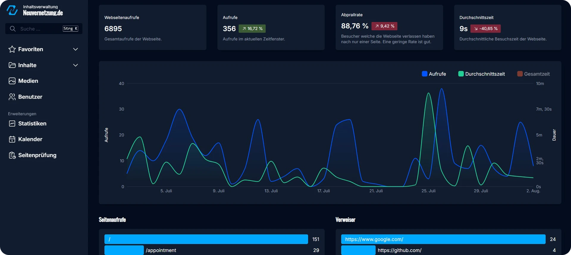 Optimiere deine Reichweite: Das Analytics-Tool von Neuvernetzung gibt dir tiefgreifende Einblicke in das Nutzerverhalten auf deiner Webseite.