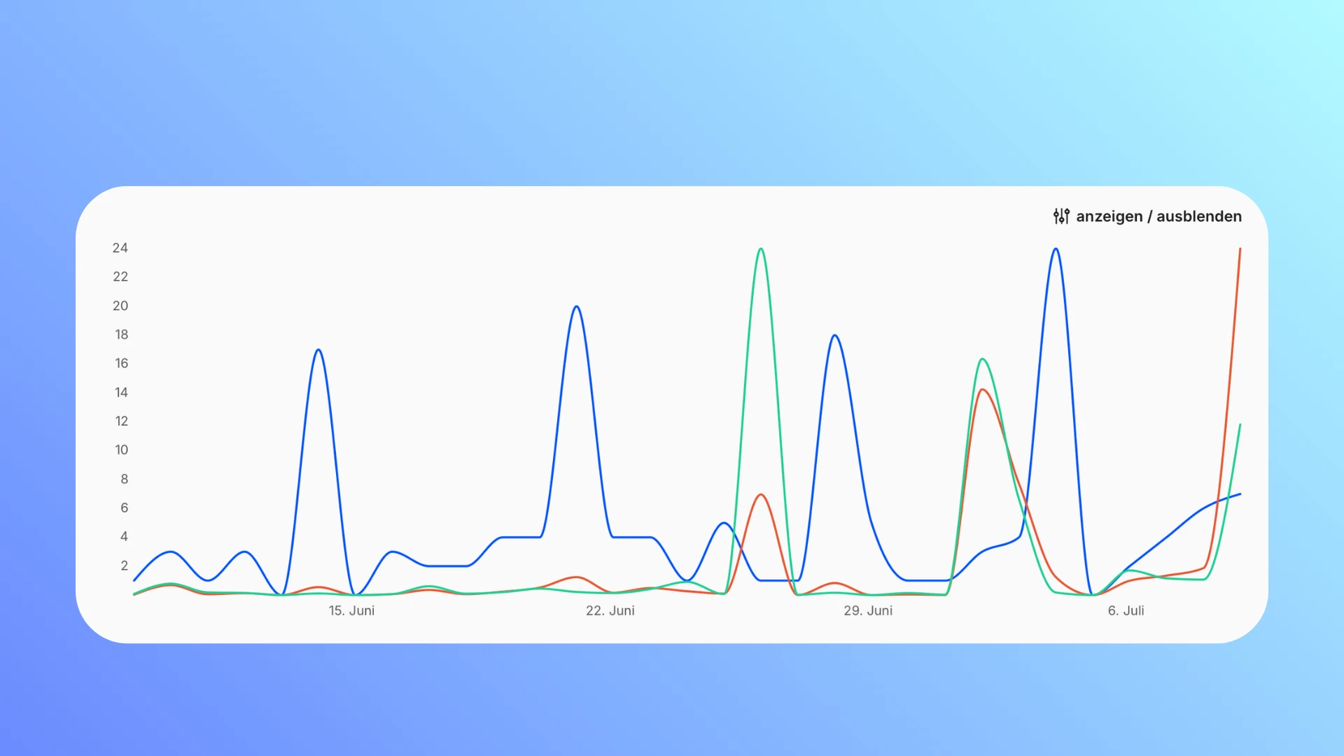 Optimiere deine Reichweite: Das Analytics-Tool von Neuvernetzung gibt dir tiefgreifende Einblicke in das Nutzerverhalten auf deiner Webseite.